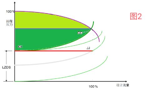基于虛擬傳感器的泵智能節能技術——2020年節能減排技術產品推廣（十一）